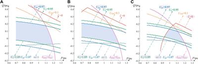 Stable operating limits and improvement methods for hydropower and photovoltaic integration through MMC-HVDC systems